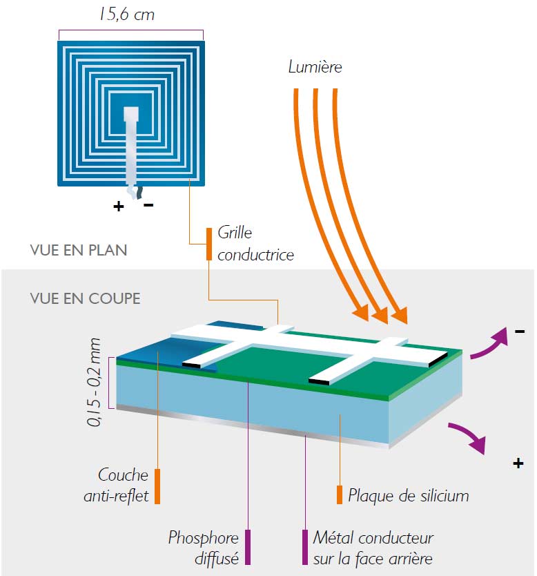 Panneaux photovoltaïques